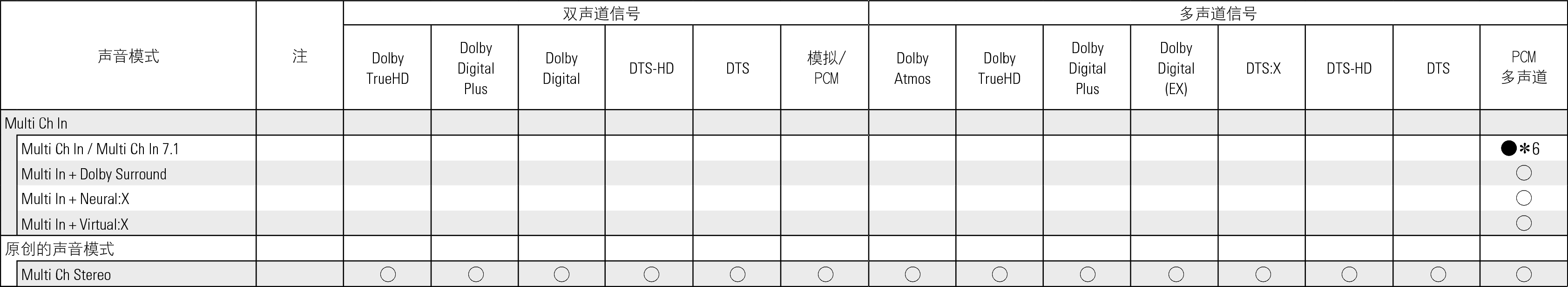 Tsignal & Csound2 C60